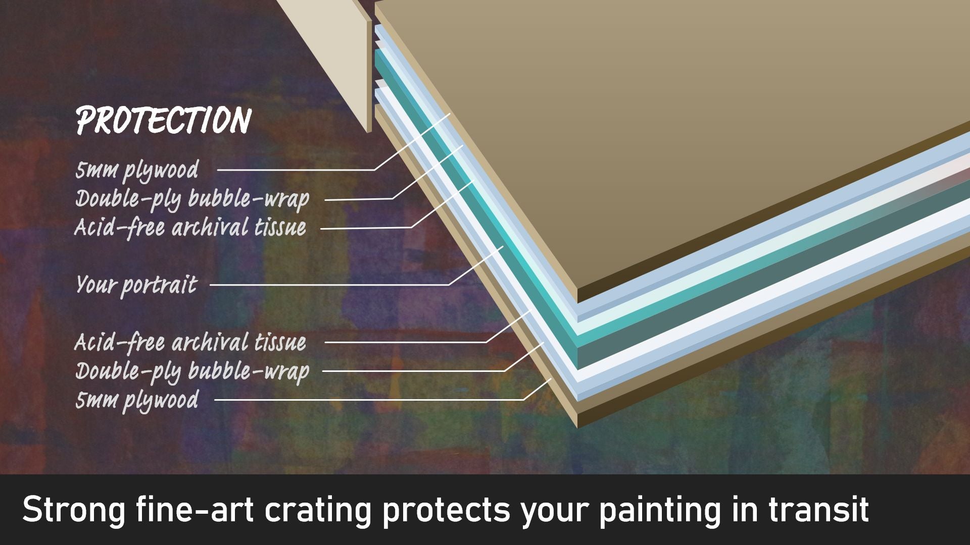 Schematic of fineart crating for portrait painting